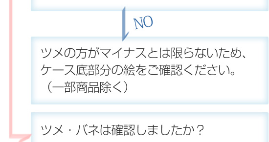 ツメ、バネについて