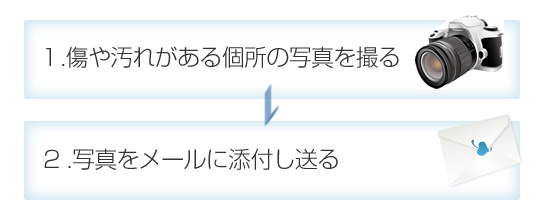 写真撮影フロー