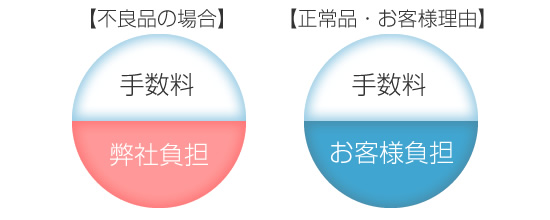 手数料画像