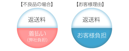 返送料画像
