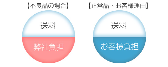 送料画像