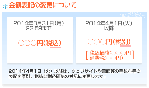 金額表記の変更について