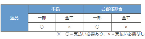 表
