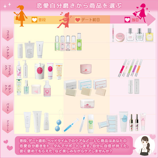恋愛自分磨きからLC商品を選ぶ