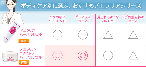 ボディケア別に選ぶ、おすすめプエラリアのシリーズ