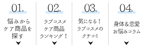 目次