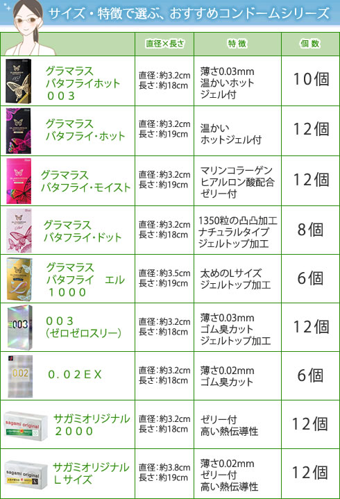 サイズ別コンドームシリーズ