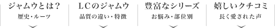 ジャムウ(JAMU)とはナビ