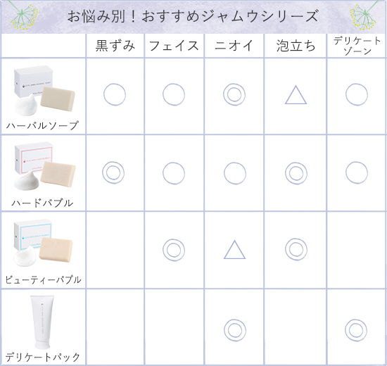 お悩み別
