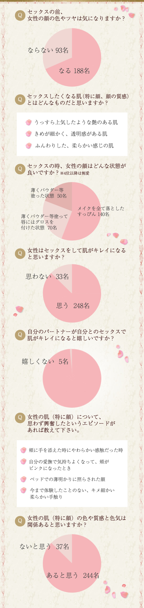 アンケート