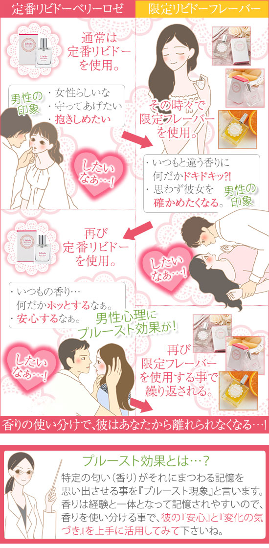 使い分け