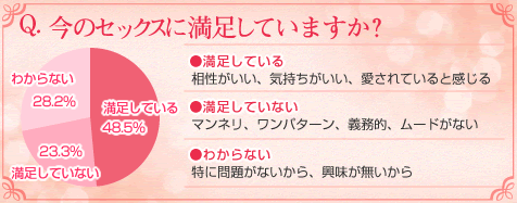 半数以上がパートナーとのセックスに満足していない!?