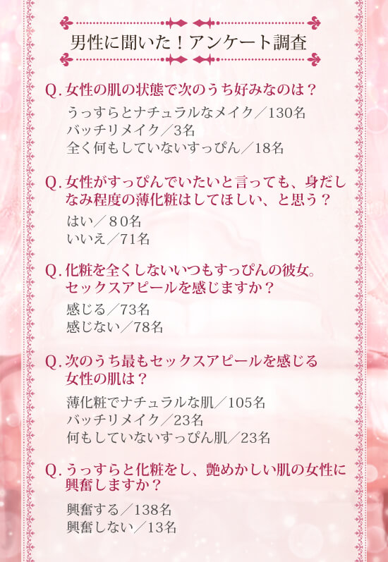 男性アンケート