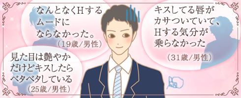 男性のキスしたくなくなる唇って?