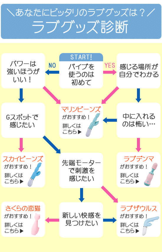 ラブグッズチャート