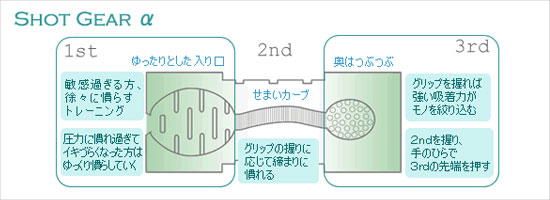 ショットギア・アルファ