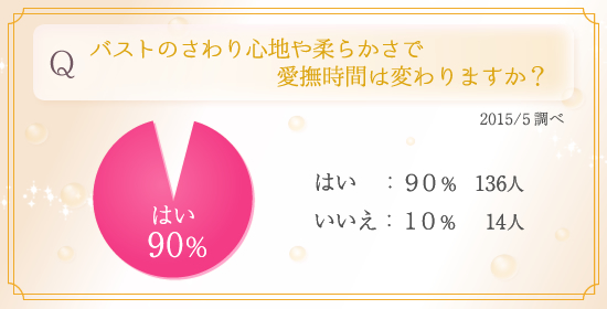アンケート