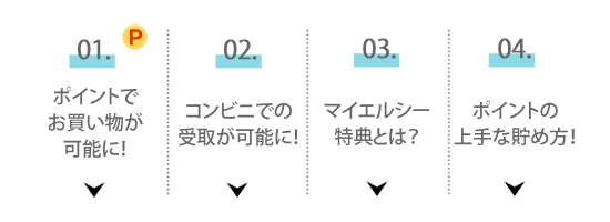 コンテンツメニュー