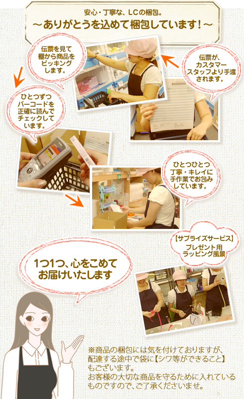 梱包について