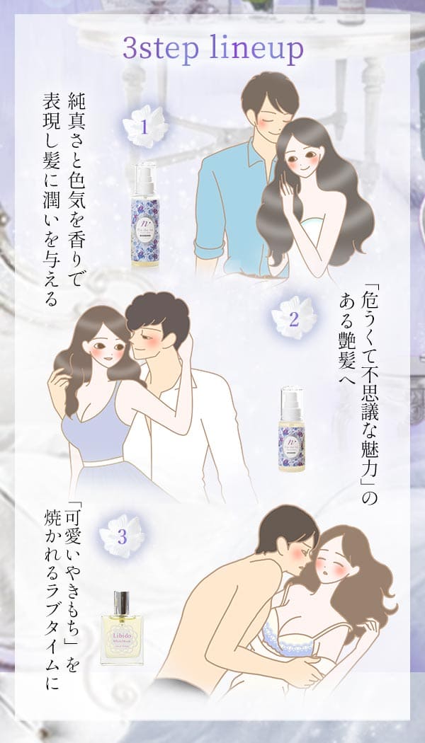 3ステップラインナップ