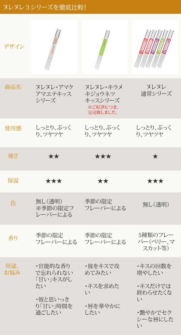 比較表