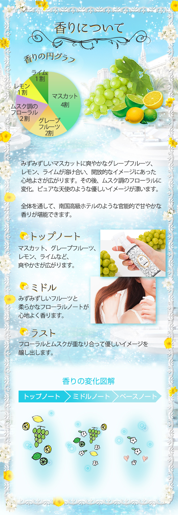 ナデテ サラサラヘアミスト ピュアテンシ カイホウ 香りについて