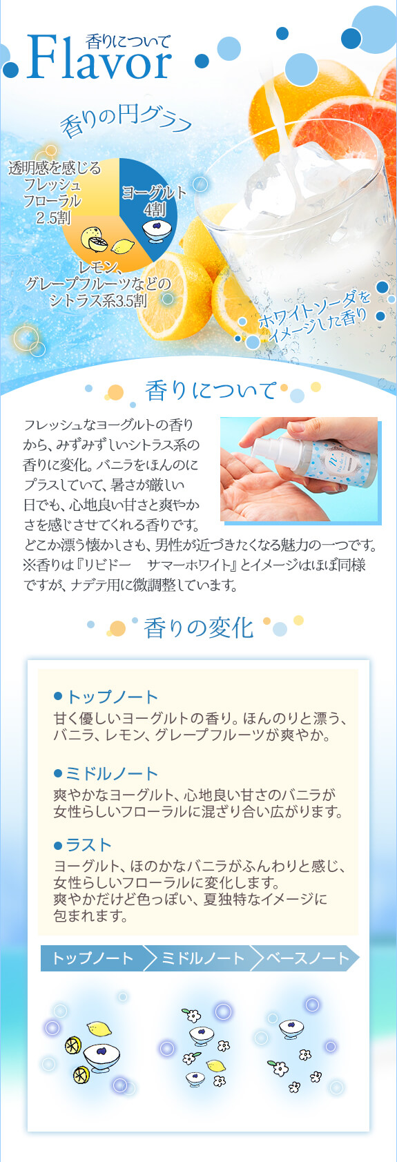 香りについて