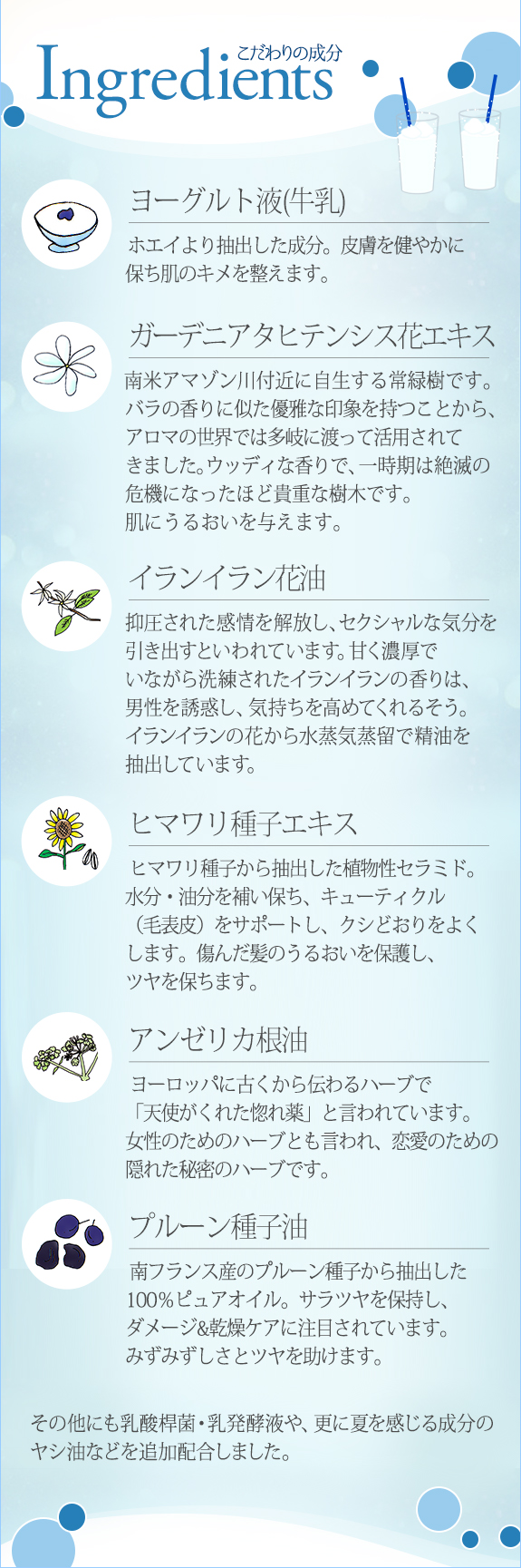 成分