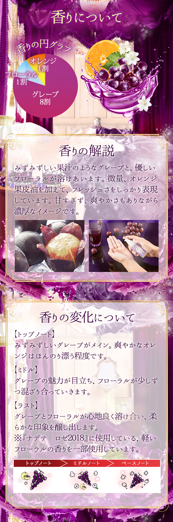 香りについて