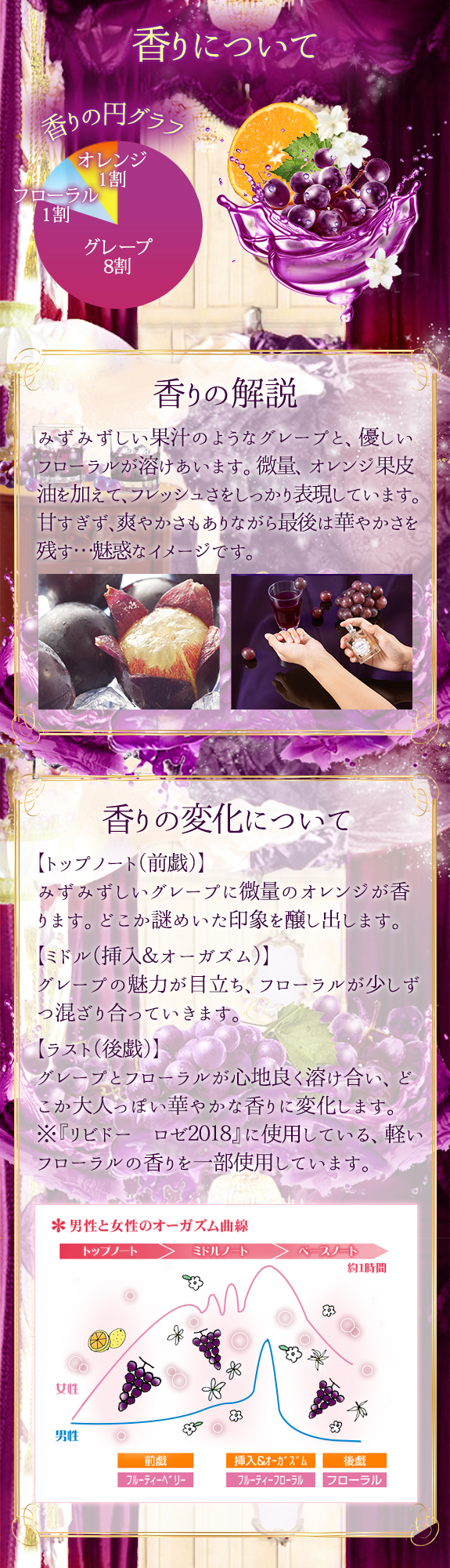 香りについて