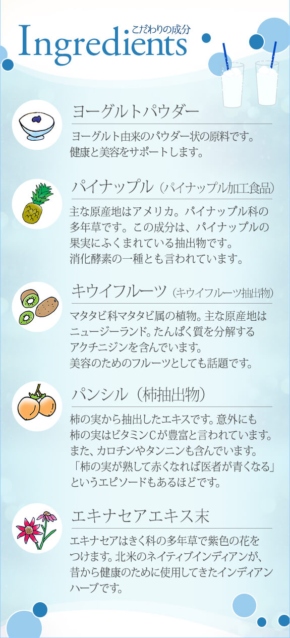 成分