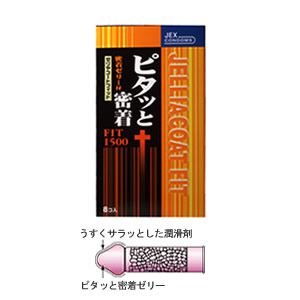 ゼリアコートフィット（ピタっと密着）