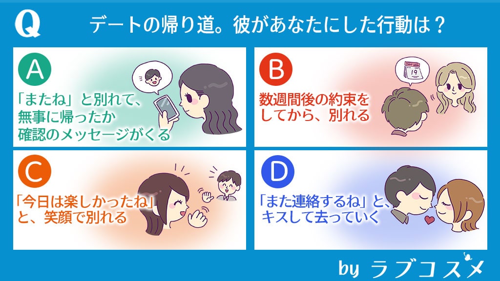 デートの帰り道。彼があなたにした行動は?