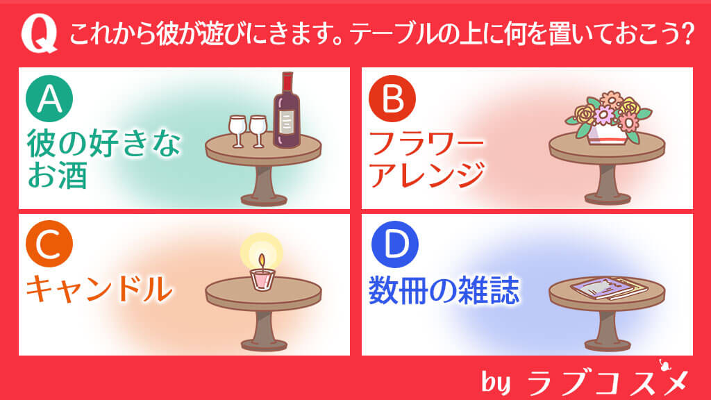 風邪をひいて寝込んでいるときから彼からメッセージがきました。なんて返信する?