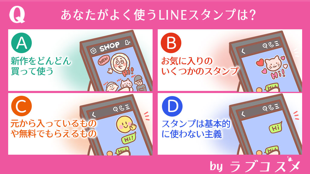 あなたがよく使うLINEスタンプは?