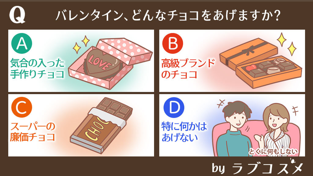 バレンタイン、どんなチョコをあげますか?