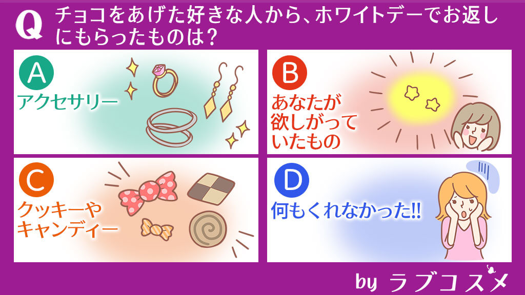 チョコをあげた好きな人から、ホワイトデーでお返しにもらったものは?