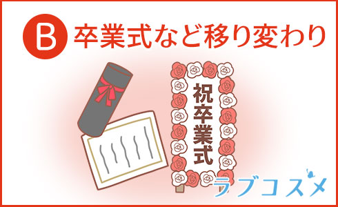 卒業式など移り変わり