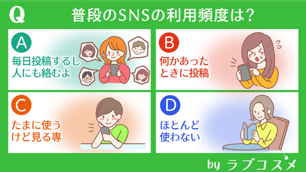 普段のSNSの利用頻度は?