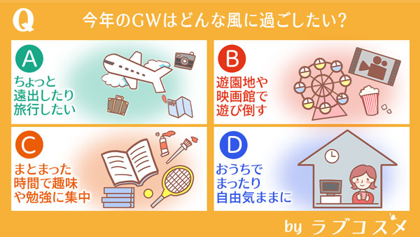 今年のGWはどんな風に過ごしたい?