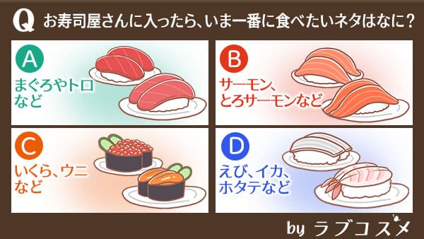 お寿司屋さんに入ったら、いま一番に食べたいネタはなに?