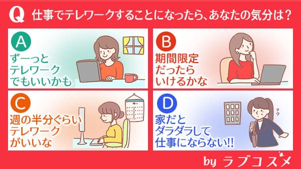 仕事でテレワークすることになったら、あなたの気分は?