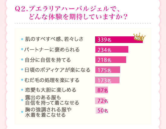 モニターアンケートの結果