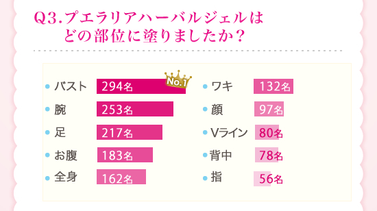 モニターアンケートの結果
