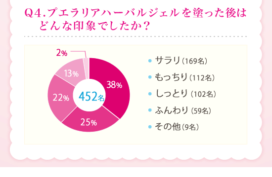 モニターアンケートの結果