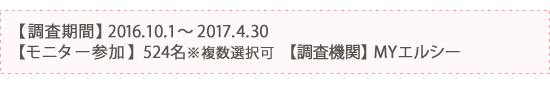 モニターアンケートの結果