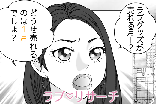 ラブグッズの購入頻度集計結果