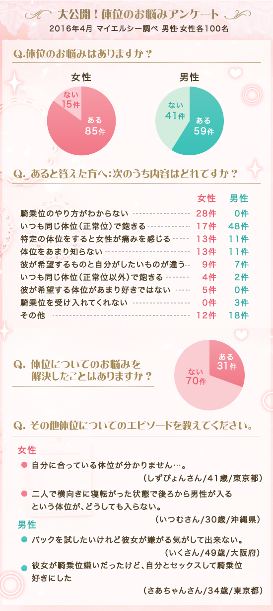 お悩みアンケート