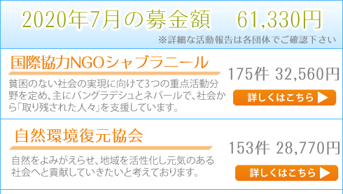 ポイント基金