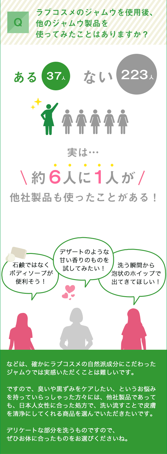 ジャムウ乗り換え事情